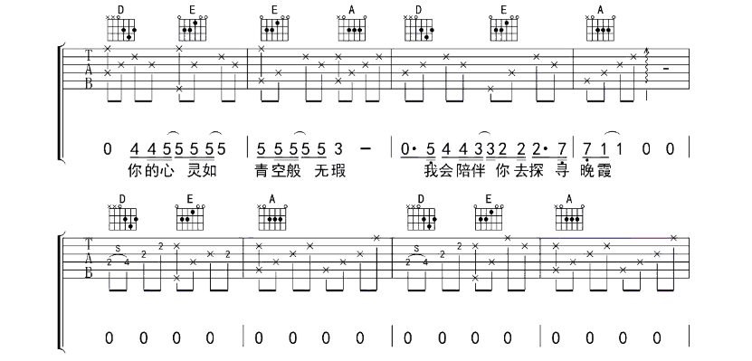 如故吉他谱,原版歌曲,简单G调弹唱教学,六线谱指弹简谱8张图