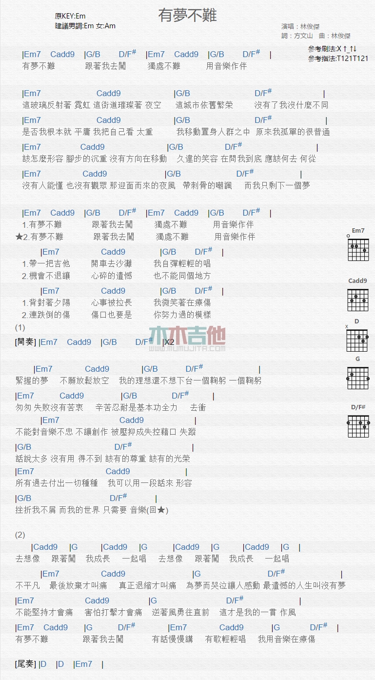 有梦不难吉他谱,C调高清简单谱教学简谱,林俊杰六线谱原版六线谱图片