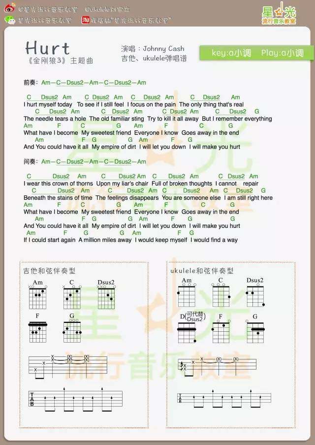 Hurt吉他谱,原版歌曲,简单未知调弹唱教学,六线谱指弹简谱1张图