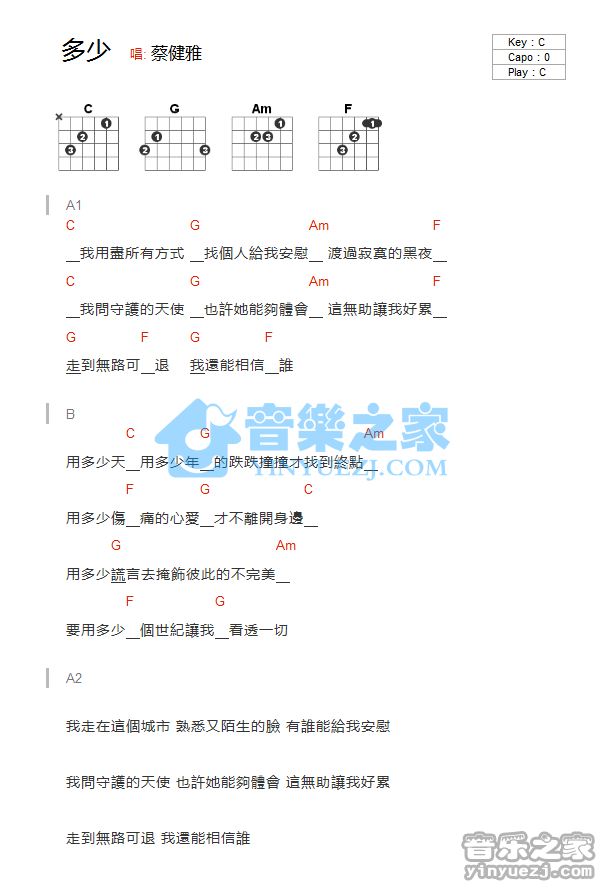 多少吉他谱,原版歌曲,简单C调弹唱教学,六线谱指弹简谱1张图