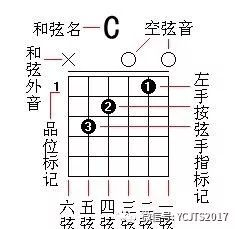 小草吉他谱,上世C调弹唱谱简单版吉他初级教学视频教学简谱,六线谱原版六线谱图片