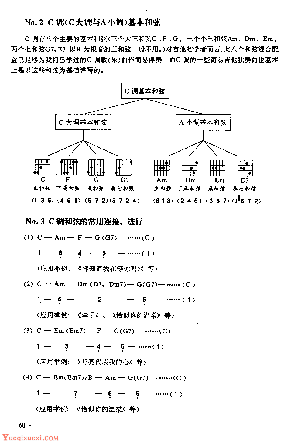 吉他入门教学《吉他C-吉他学习材料