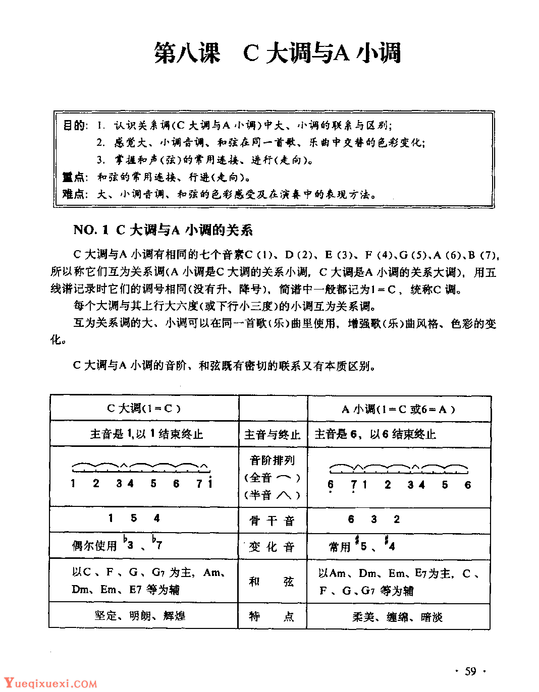 吉他入门教学《吉他C-吉他学习材料