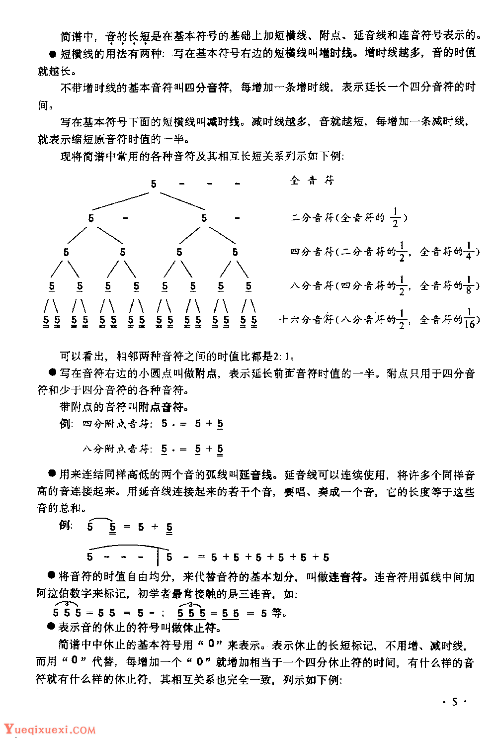 吉他基础乐理《吉他所-吉他表演技巧