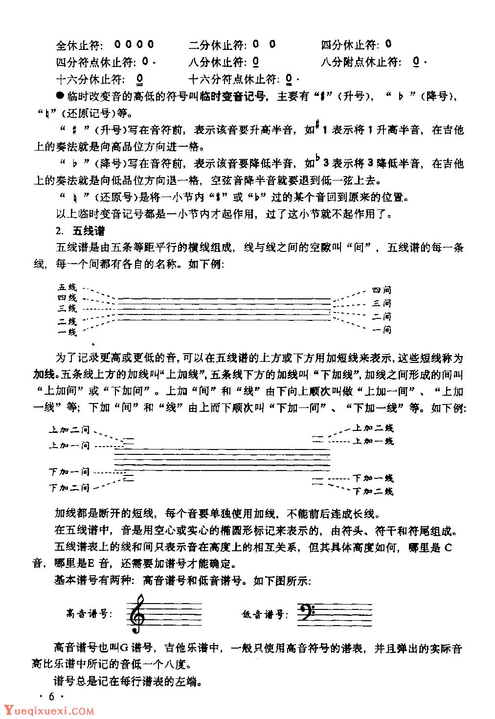 吉他基础乐理《吉他所-吉他表演技巧