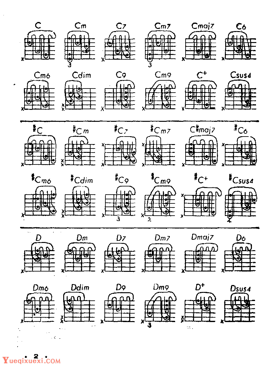 吉他弹唱常用和弦一览-吉他音乐理论