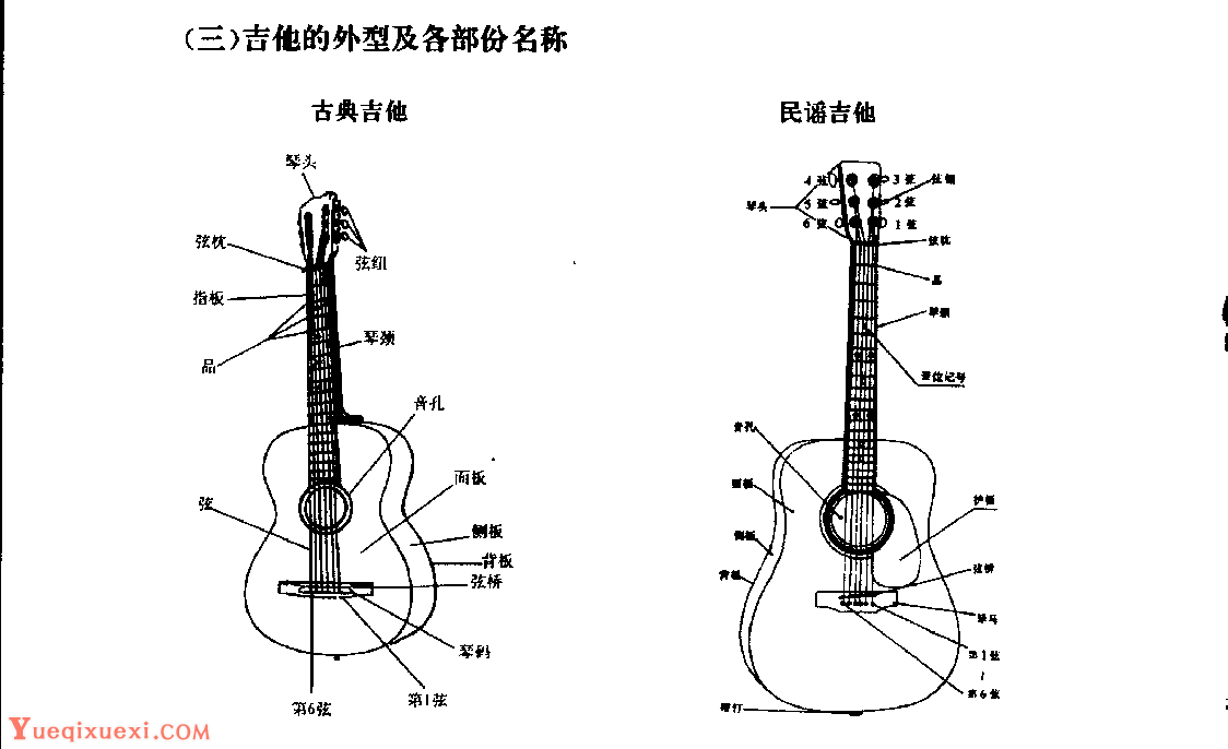 吉他基础知识《吉他的-吉他教育资源