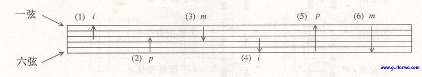 吉他的切音技巧练习-吉他教学内容