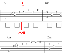 吉他谱-吉他理论