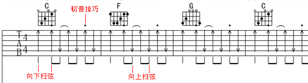 吉他谱-吉他理论