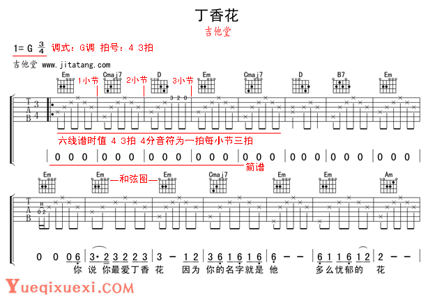 吉他谱-吉他理论