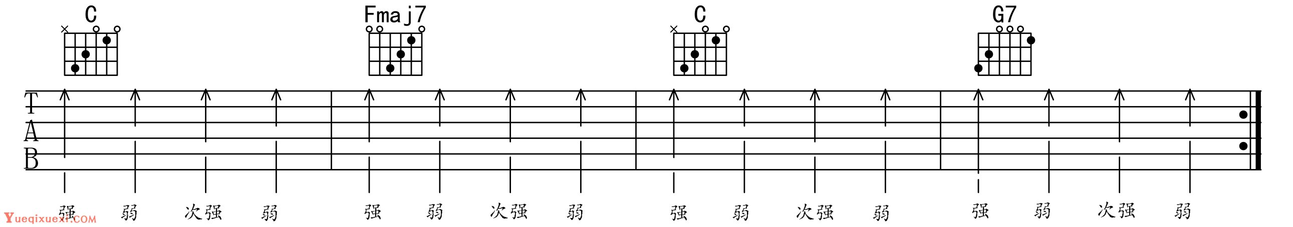 吉他演奏音乐的连贯性-吉他理论