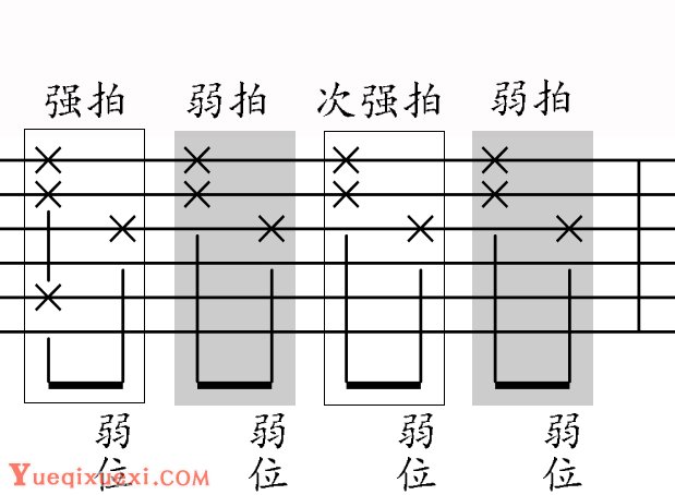 吉他演奏音乐的连贯性-吉他理论