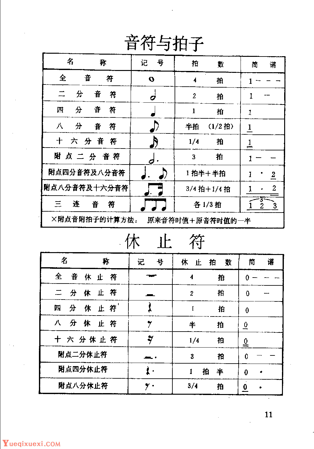 吉他乐理常识-吉他专业知识