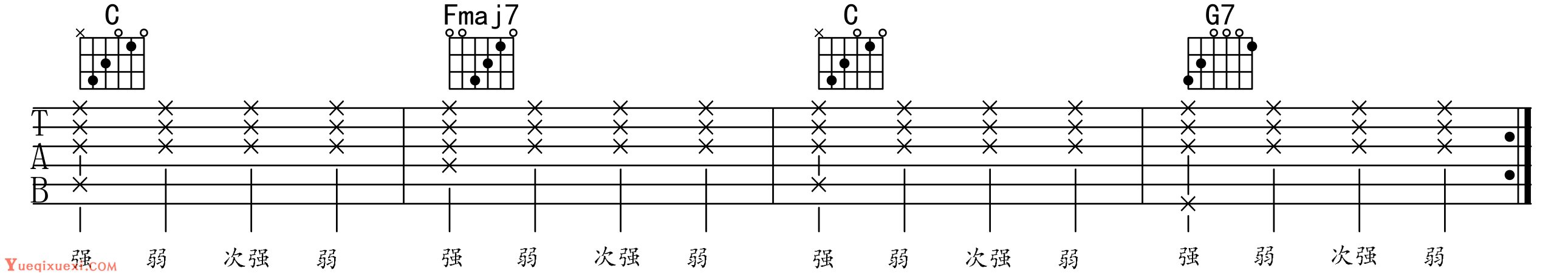 吉他演奏音乐的连贯性-吉他理论