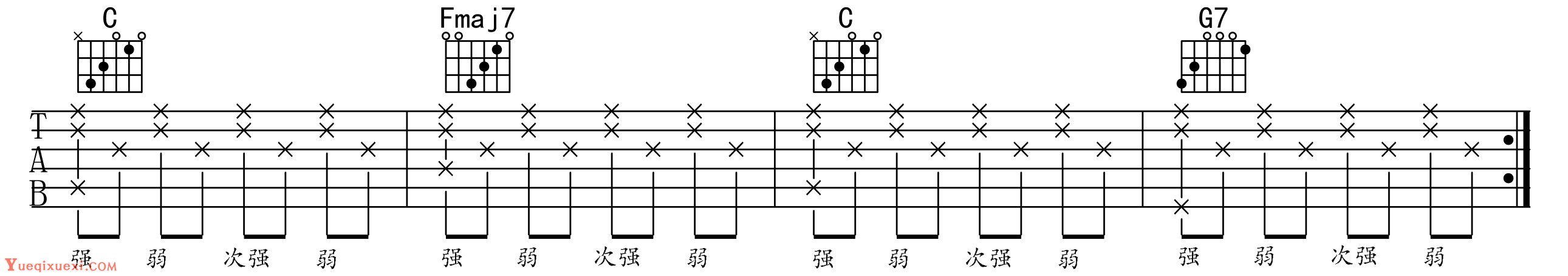 吉他演奏音乐的连贯性-吉他理论