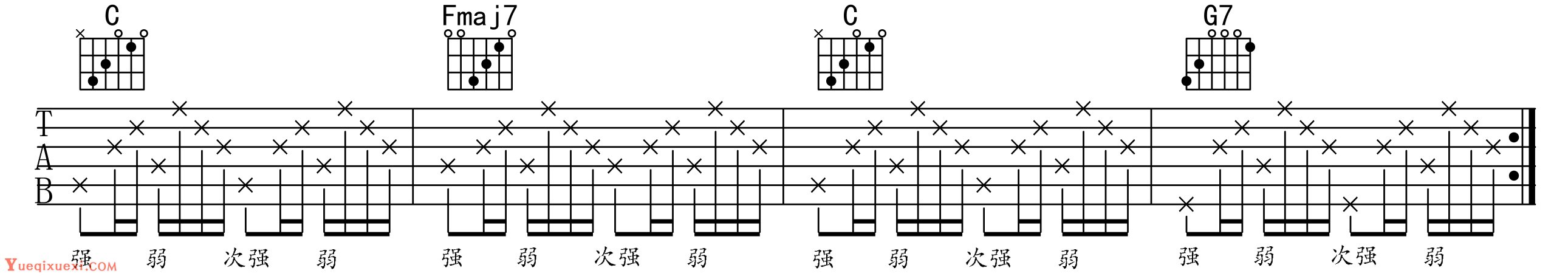 吉他演奏音乐的连贯性-吉他理论